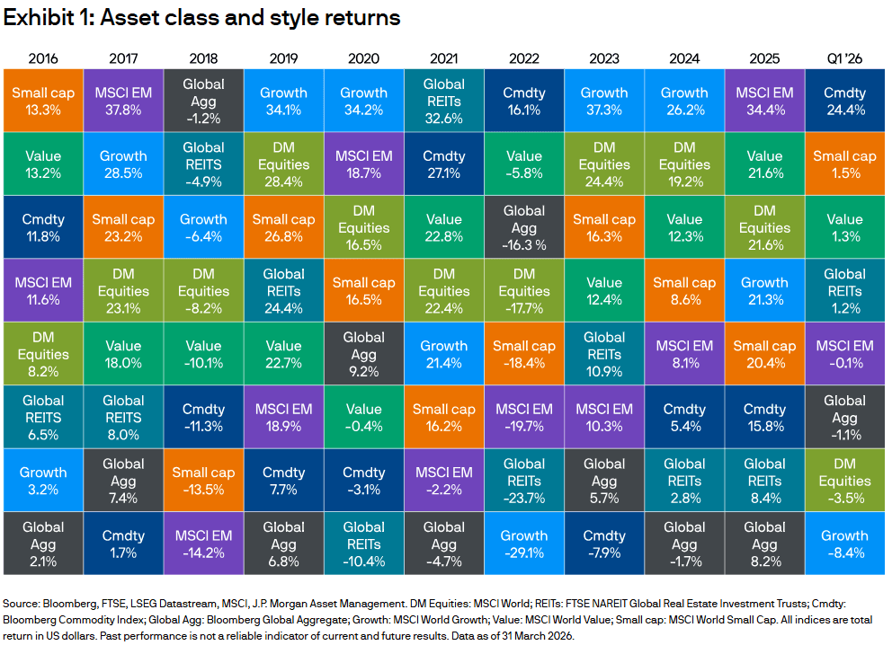 Big market reversals to start 2026