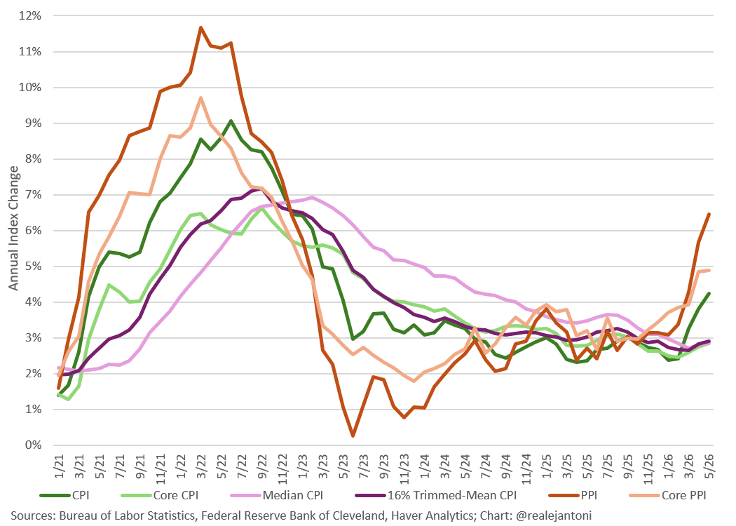 Inflation Everywhere!