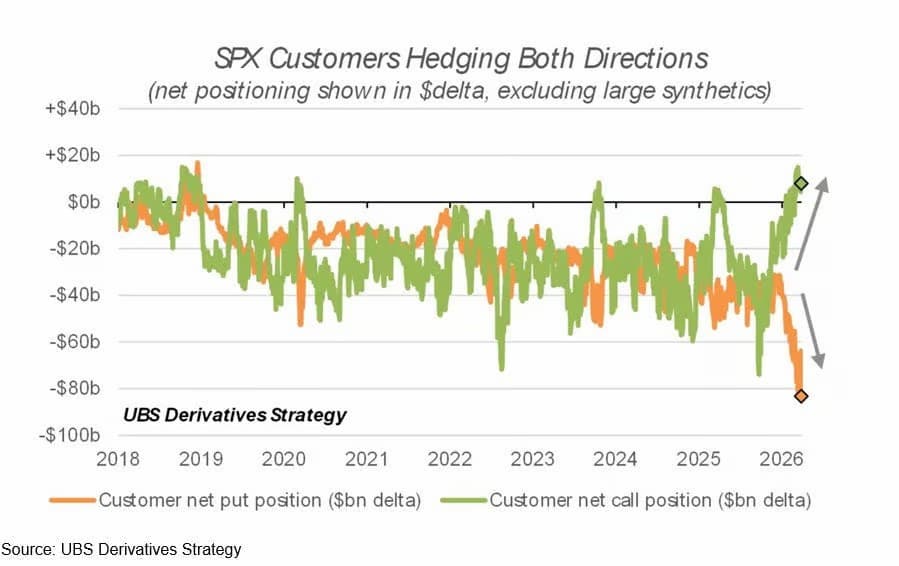 The ROW trade remains intact